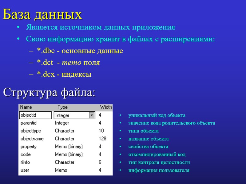 База данных Является источником данных приложения Свою информацию хранит в файлах с расширениями: *.dbc